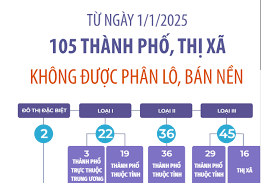 Tin tức & Giá trị cốt lõi