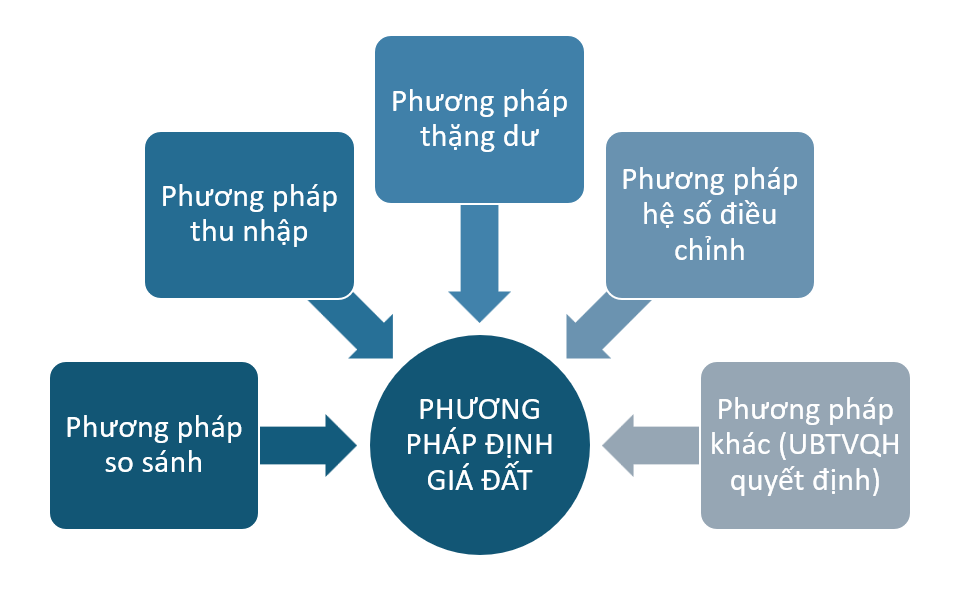 Tin tức & Giá trị cốt lõi