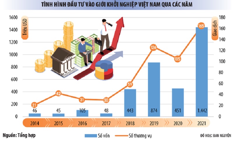 Tin tức & Giá trị cốt lõi